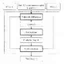 Fig. 01 - Method and apparatus for accelerating magnetic resonance imaging