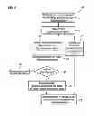 Fig. 06 - MAGNETIC RESONANCE IMAGING COORDINATED WITH A PHYSIOLOGICAL CYCLE