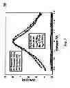 Fig. 09 - Spin transfer torque based memory elements for programmable device arrays