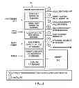 Fig. 04 - GNSS state machine searching received signal, moving bits, updating registers