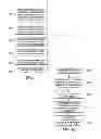 Fig. 08 - GNSS state machine searching received signal, moving bits, updating registers