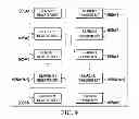 Fig. 10 - GNSS state machine searching received signal, moving bits, updating registers