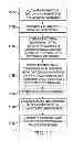 Fig. 11 - GNSS state machine searching received signal, moving bits, updating registers