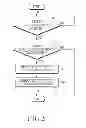 Fig. 04 - Apparatus and method for improving input position and pressure detection in a pressure detection touch screen