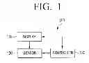 Fig. 02 - Flexible display device and method for controlling the same
