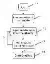 Fig. 01 - Controlling responsiveness to user inputs on a touch-sensitive display