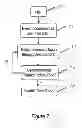 Fig. 07 - Controlling responsiveness to user inputs on a touch-sensitive display