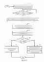 Fig. 06 - Command of a Computing Device
