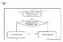 Fig. 01 - Temporal dependencies in dependency graphs