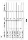 Fig. 07 - Temporal dependencies in dependency graphs