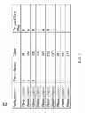 Fig. 08 - Temporal dependencies in dependency graphs