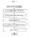 Fig. 06 - Object display device