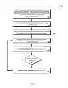 Fig. 03 - COMPUTING DEVICE APPLICATIONS WITH AN AUTOMATICALLY ADAPTING USER INTERFACE
