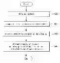 Fig. 01 - Mobile terminal and control method thereof