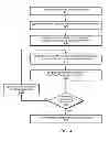 Fig. 09 - System and method for image composition using non-destructive editing model and fast gradient solver
