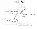 Fig. 22 - Display apparatus and electronic apparatus