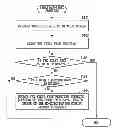 Fig. 01 - Method for printing and printing sheet used for the method