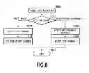 Fig. 09 - Apparatus and method for printing on and cutting a continuous sheet