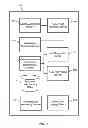 Fig. 02 - CONVERSATIONAL VIDEO EXPERIENCE