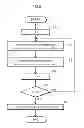 Fig. 09 - Video display device