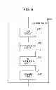 Fig. 06 - Solid-state imaging device, signal processing method of solid-state imaging device, and electronic apparatus