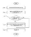Fig. 01 - Display apparatus and control method thereof