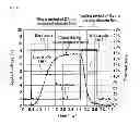 Fig. 08 - Thin film transistor array substrate and liquid crystal display device