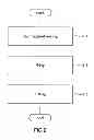 Fig. 03 - Method for manufacturing red phosphor