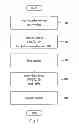 Fig. 08 - Method for manufacturing red phosphor