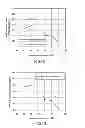 Fig. 12 - Method for manufacturing red phosphor