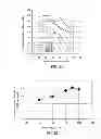 Fig. 17 - Method for manufacturing red phosphor