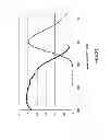 Fig. 19 - Method for manufacturing red phosphor
