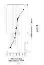 Fig. 20 - Method for manufacturing red phosphor