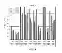 Fig. 29 - Method for manufacturing red phosphor