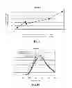 Fig. 30 - Method for manufacturing red phosphor