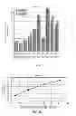 Fig. 32 - Method for manufacturing red phosphor