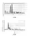 Fig. 33 - Method for manufacturing red phosphor