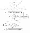 Fig. 01 - Method and apparatus for correcting errors on a wafer processed by a photolithographic mask
