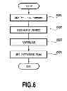 Fig. 07 - Control apparatus, controlling method, program and recording medium