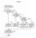 Fig. 07 - Copy machine having a preceding print mode and a memory print mode