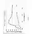 Fig. 93 - Vehicular rearview mirror elements and assemblies incorporating these elements