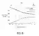 Fig. 08 - Implementing track following using data characteristics for positional information