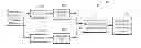 Fig. 01 - Zero gain start bias estimation