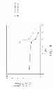 Fig. 10 - Dielectric heat-transfer fluid