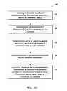 Fig. 05 - Electronic circuit board, assembly and a related method thereof