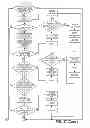 Fig. 44 - Streetlight controllers