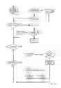Fig. 45 - Streetlight controllers