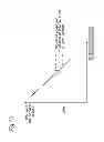 Fig. 20 - Semiconductor device provided with switching power supply device with intermittent oscillation control