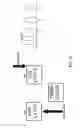 Fig. 13 - Method of programming a multi-level memory device