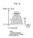 Fig. 07 - Nonvolatile memory devices, memory systems and methods of performing read operations